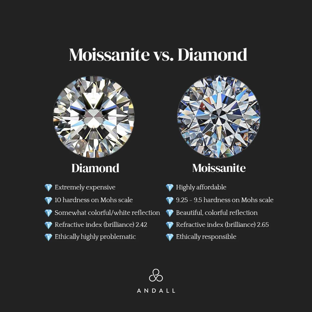 Heart Eva Moissanite Diamond Earrings